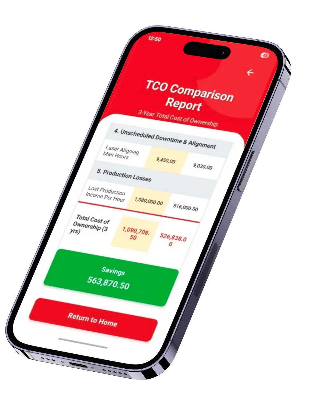 TCO comparison report showing current and alternative equipment costs